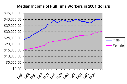 This graph shows both average hourly earnings and the minimum wage together 