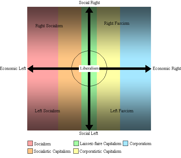 American Political Spectrum Chart