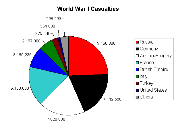 The Mutiny The Great War